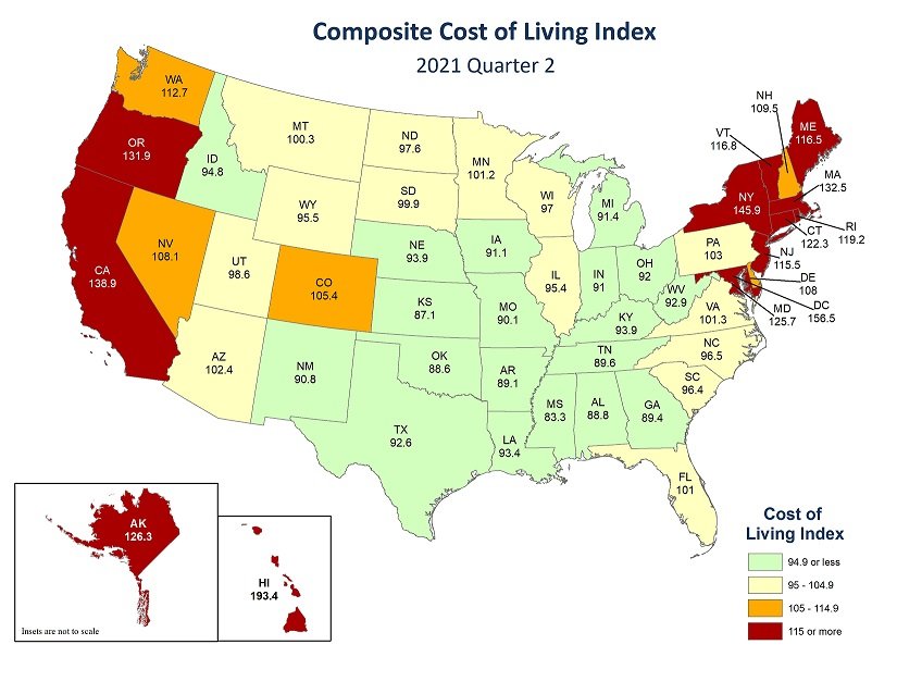 Missouri ranks No. 9 nationwide in second-quarter cost of living.